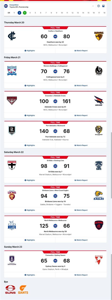 afl tesults|lightinthebox.